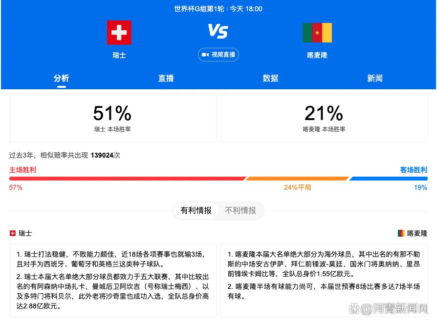 据全市场报道，穆里尼奥要求罗马补强后防，而罗马正在关注萨勒尼塔纳后卫皮罗拉。